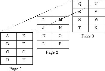 Letters of alphabet arranged on three data pages A-H, I-P, and Q-X.