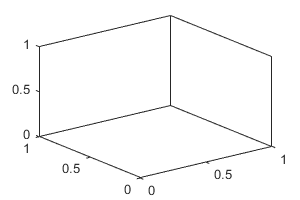 3-D axes with the box outline on. The axes appears as a closed cube.