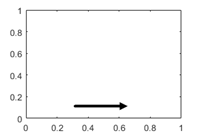 2-D axes with the x-axis direction set to 'normal'. The tick values for the x-axis increase from left to right.