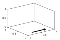 3-D axes with the x-axis direction set to 'normal'. If you look at the x-y plane, the x-axis tick values increase from left to right.