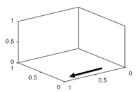 3-D axes with the x-axis direction set to 'reverse'. If you look at the x-y plane, the x-axis tick values increase from right to left.