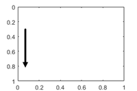 2-D axes with the y-axis direction set to 'reverse'. The tick values for the y-axis increase from top to bottom.