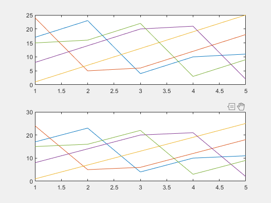Figure with two plots. The bottom plot has data tip and pan buttons in the axes toolbar.