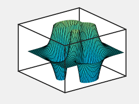 3-D axes containing a plotted surface with the clipping style set to '3dbox'. The surface clips at the boundaries of the plot box.