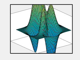 3-D axes containing a plotted surface with the clipping style set to 'rectangle'. The surface extends beyond the plot box boundaries, but it clips to the edges of a rectangle that encloses the plot box.