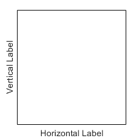 Horizontal and a vertical axis labels that are centered.