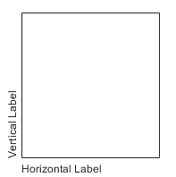 Horizontal and a vertical axis labels that left-aligned.