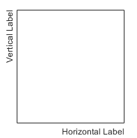 Horizontal and a vertical axis labels that right-aligned.