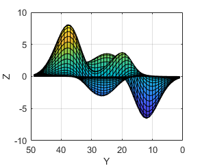 Plotted surface with 'tickaligned' limit method.