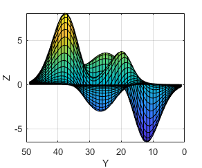 Plotted surface with 'tight' limit method.