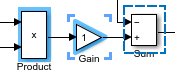 The Product block is selected, the Gain block was selected most recently, and the cursor is on the Sum block.