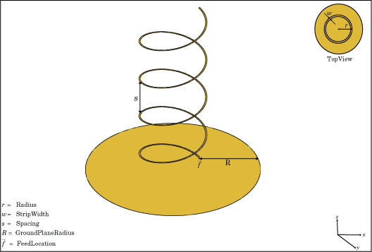 Кольцевая плоскость. Helix антенна. Печатная спиралевидная антенна на плоскости. Спиральная антенна двойная спираль. Рисунок спиральной антенны левого вращения.