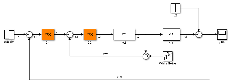 Pid vaz. Симулинк теплообмен. Линеаризатор.