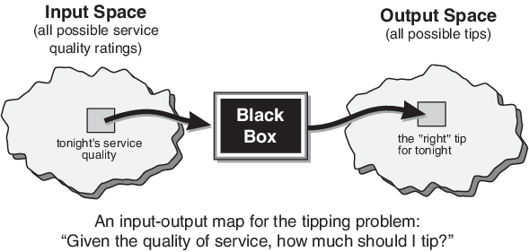 List map input