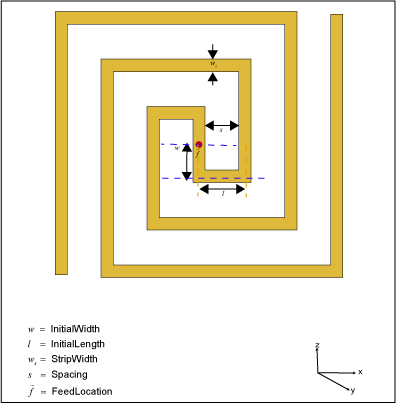Default view of a rectangular spiral antenna showing the antenna parameters and
                    the feed location.
