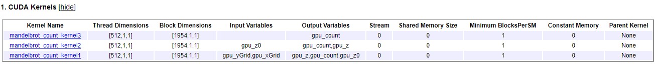 CUDA kernel information in the GPU static metrics report