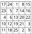 A table containing the output of magic(5). The borders and separators are thin, solid,
          black lines.