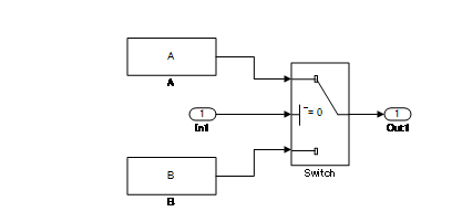 Computation workflow for a conditional subsystem with a state
                                variable. 