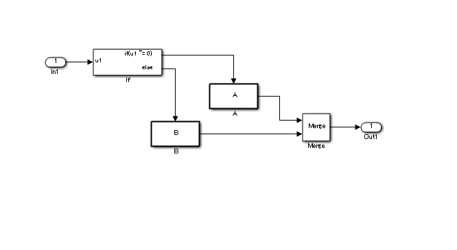 Computation workflow for a conditional subsystem that does not have
                                a state variable. 