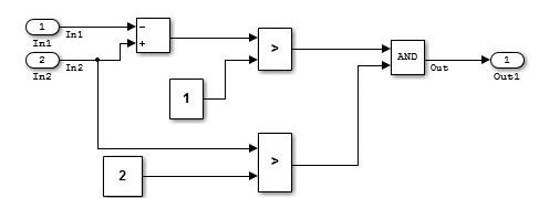 Basic model that illustrates the left-to-right flow of data between
                            blocks.