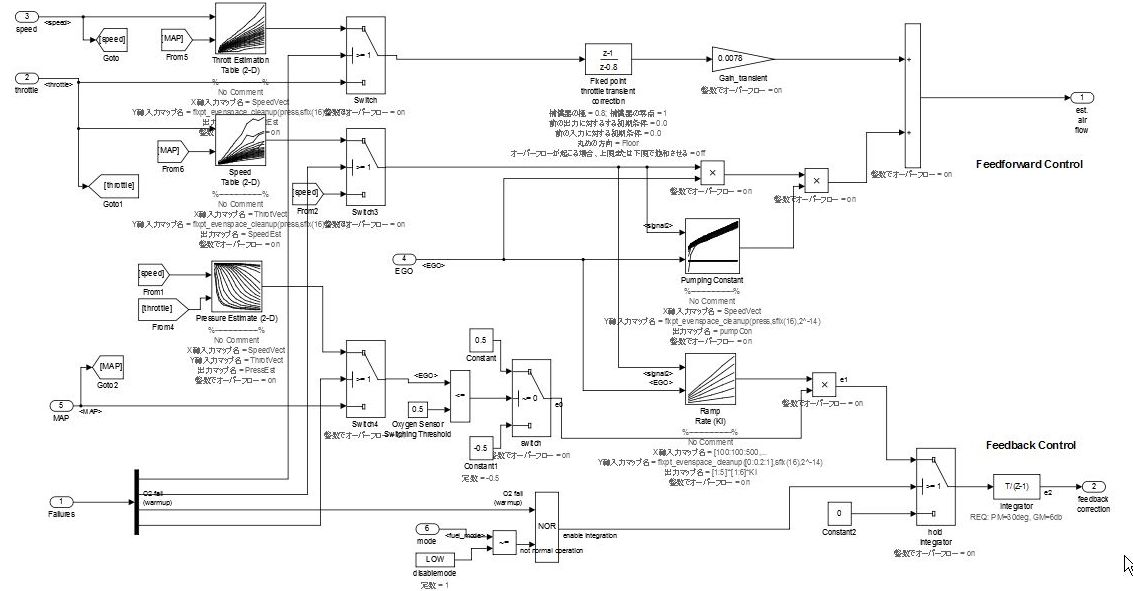 Complex model that illustrates the left-to-right flow of data
                                between blocks.