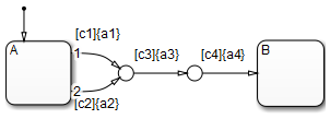 Workflows demonstrating execution of actions for transition
                                conditions.