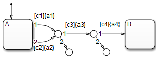 Workflows demonstrating the use of unconditional transition lines
                                to terminating junction, which allow for the action to end if a
                                transition is not true.