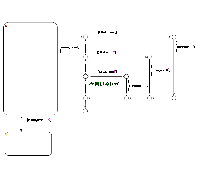 Flow chart that evaluates transitions after executing the flow
                                chart outside the state.