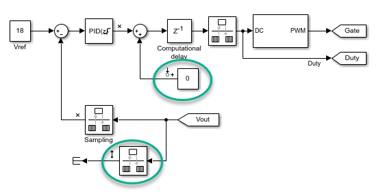 Simulink model with constant block added after input linear analysis point and rate
            transition block added before output linear analysis point.