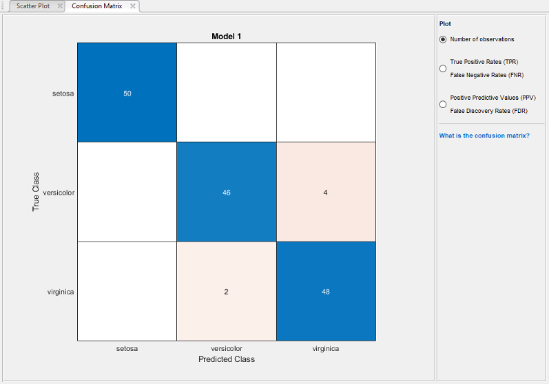 Confusion matrix plot