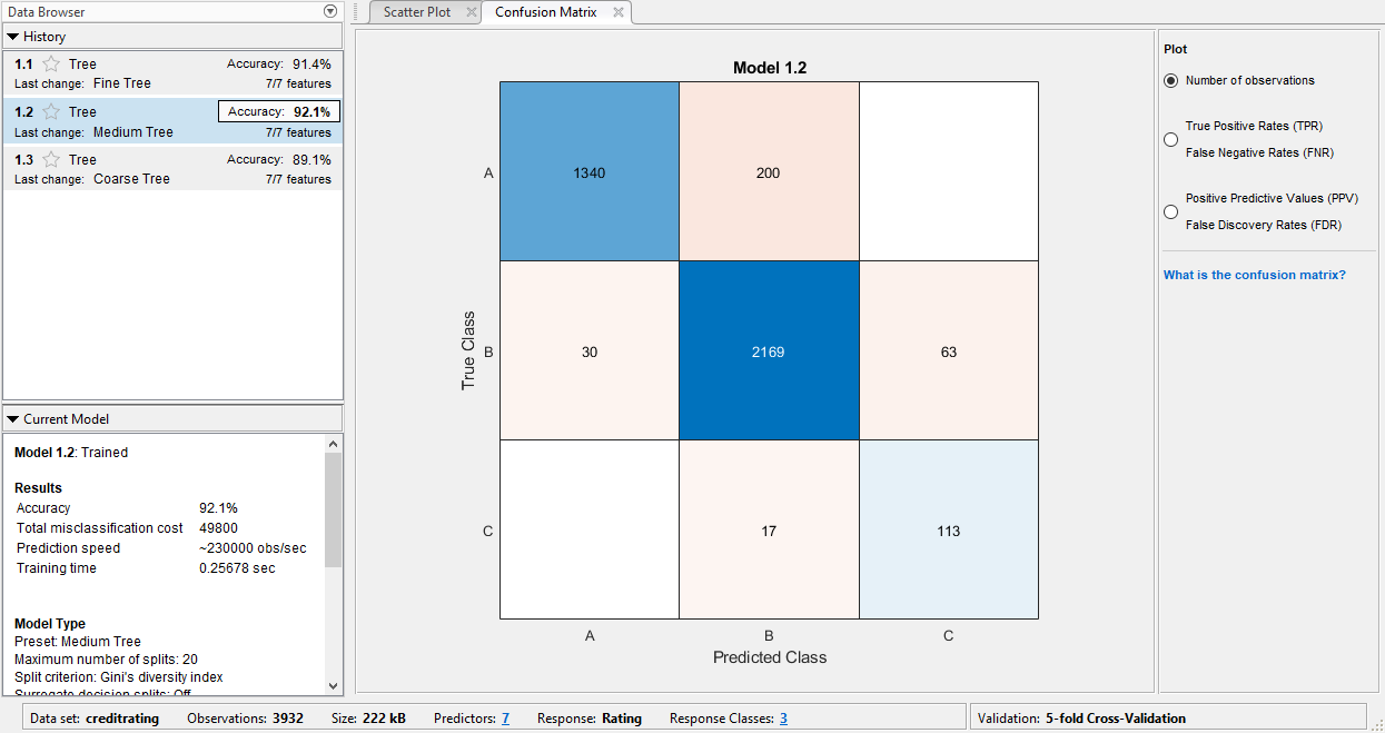 Confusion matrix plot