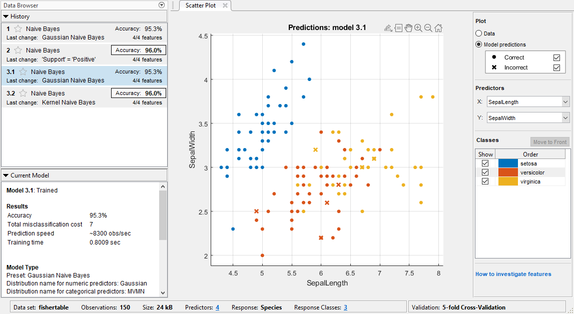 Scatter plot of the Fisher iris data modeled by a Gaussian Naive Bayes
                            classifier. The History panel on the left shows the accuracy for each
                            model.