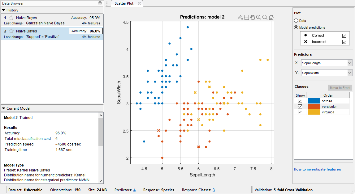 Scatter plot of the Fisher iris data modeled by a Kernel Naive Bayes
                            classifier. Correctly classified points are marked with an O.
                            Incorrectly classified points are marked with an X.