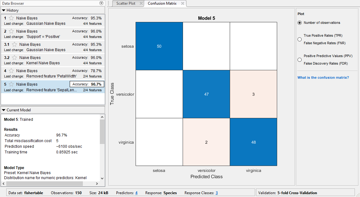 Confusion matrix plot for the Kernel Naive Bayes model with two of the
                            four features selected. The History panel on the left shows the accuracy
                            for each model.