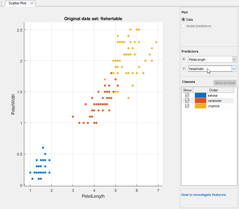 Scatterplot in the app for the Fisher iris data with the predictors
                            PetalLength and PetalWidth