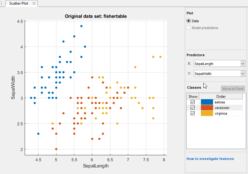 Scatter plot of the Fisher iris data.