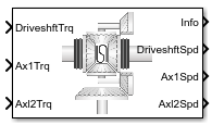 Limited Slip Differential block
