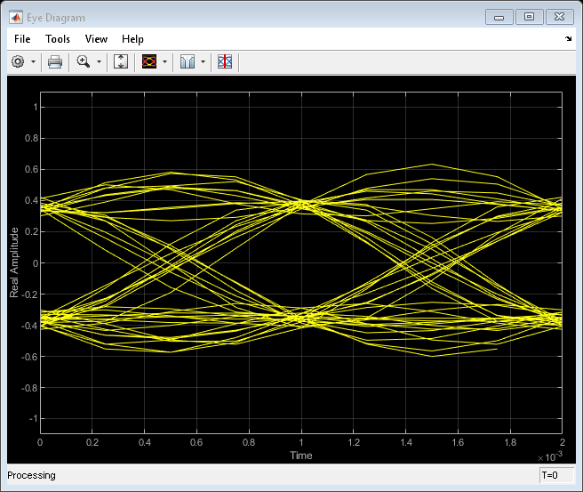 Eye diagram of a filtered QPSK signal