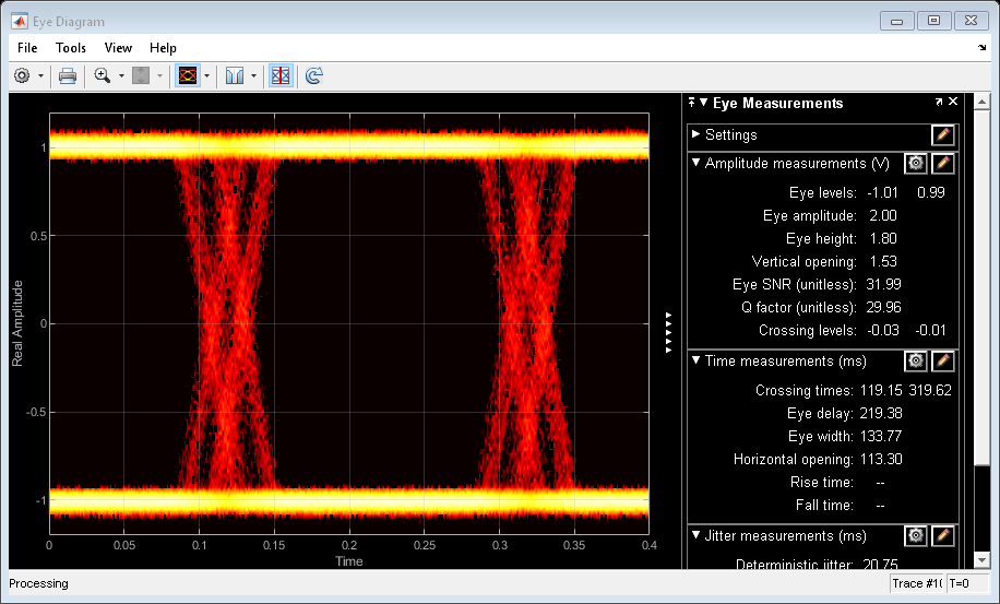 Eye diagram