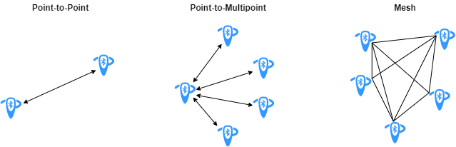 Bluetooth connection topologies