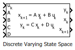 Discrete Varying State Space block