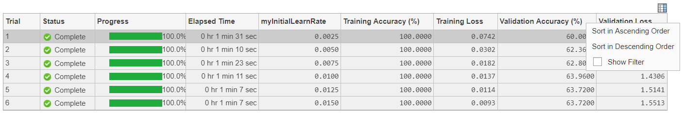 Results table showing drop down menu for the Validation Accuracy column.