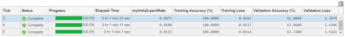 Results table showing only trials with Validation Loss between 1.45 and 1.55.