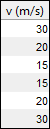 The v (m/s) values for the six waypoints specified in the table.