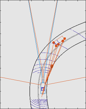 A bird's-eye plot of the scenario