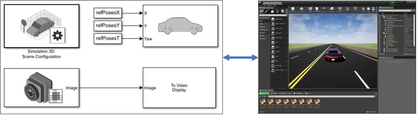 A Simulink model and an Unreal Editor window with a bidirectional arrow pointing between them.