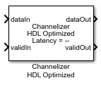 Channelizer HDL Optimized block