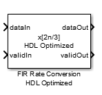 FIR Rate Conversion HDL Optimized block