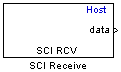 Host SCI Receive block