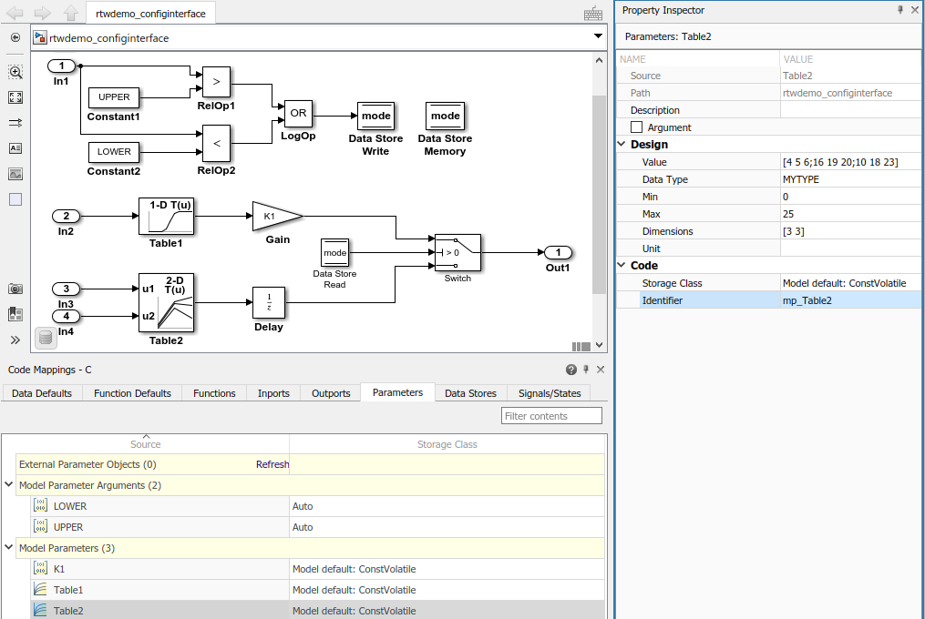 Code Mappings editor with Parameters tab selected, Model parameters tree node expanded, and storage class for parameters K1, Table1, and Table2 set to Model default: ConstVolatile. Property Inspector shows Identifier property for parameter Table2 set to mp_Table2.